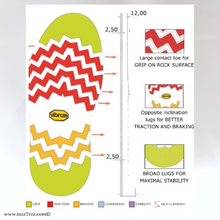 Load image into Gallery viewer, Shoemaking - Vibram - Sole - 4377 Cristy Morflex
