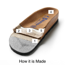 Load image into Gallery viewer, Shoemaking - Birkenstock - Sandal - SOFT Footbed - Narrow
