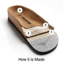 Load image into Gallery viewer, Shoemaking - Birkenstock - Sandal - Original Footbed - Regular
